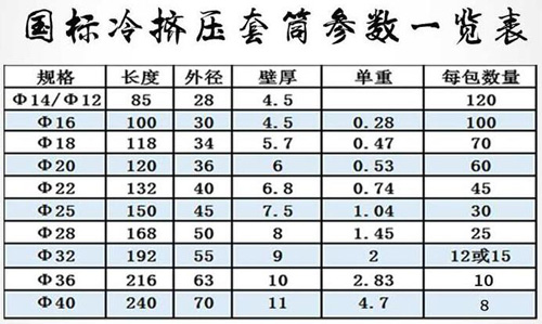 冷擠壓鋼筋套筒國標參數表